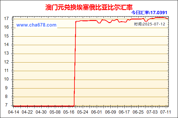 澳门元兑人民币汇率走势图