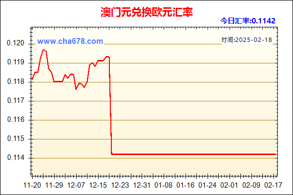 澳门元兑人民币汇率走势图