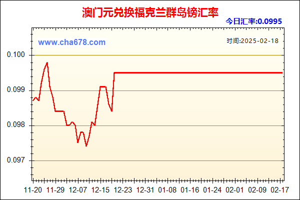 澳门元兑人民币汇率走势图