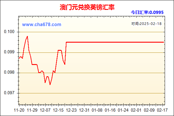 澳门元兑人民币汇率走势图