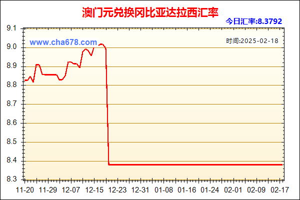 澳门元兑人民币汇率走势图