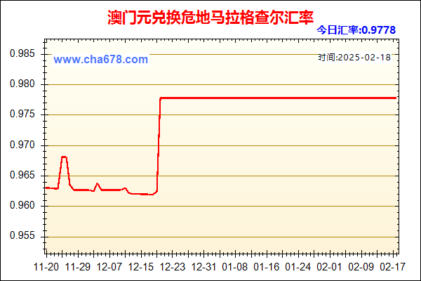 澳门元兑人民币汇率走势图