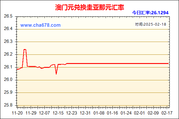 澳门元兑人民币汇率走势图