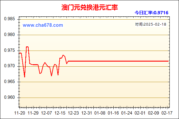 澳门元兑人民币汇率走势图