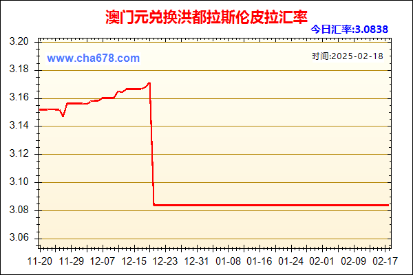 澳门元兑人民币汇率走势图