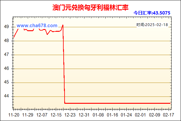 澳门元兑人民币汇率走势图