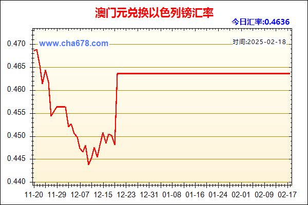 澳门元兑人民币汇率走势图