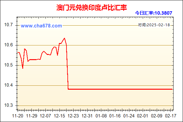 澳门元兑人民币汇率走势图