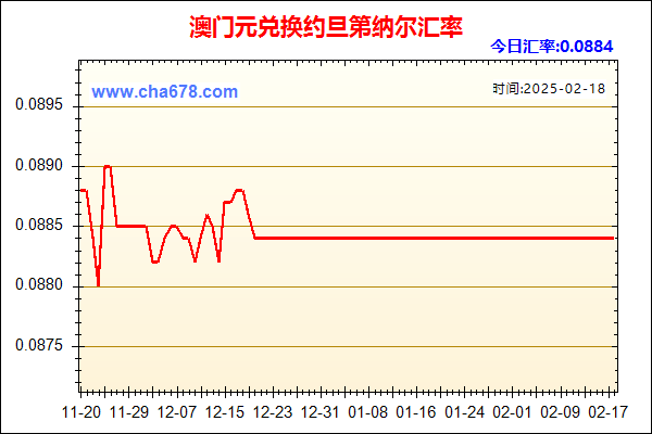 澳门元兑人民币汇率走势图