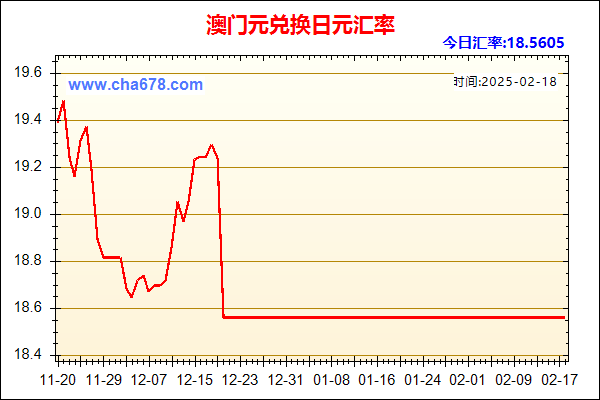 澳门元兑人民币汇率走势图