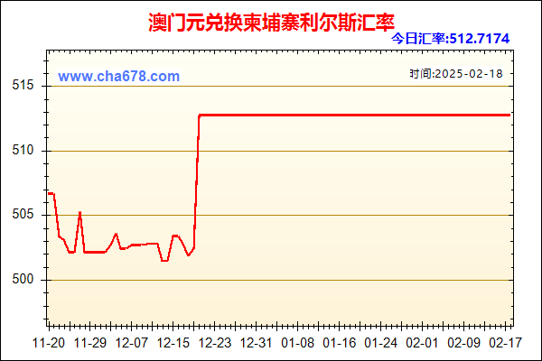 澳门元兑人民币汇率走势图