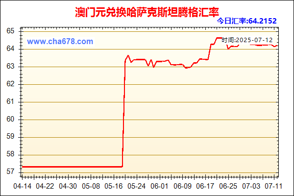 澳门元兑人民币汇率走势图