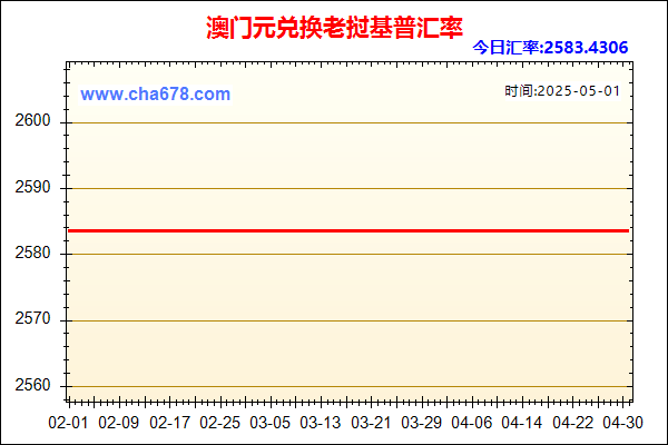 澳门元兑人民币汇率走势图