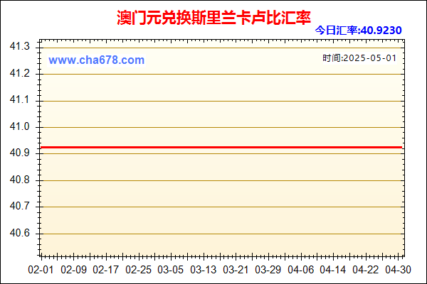 澳门元兑人民币汇率走势图