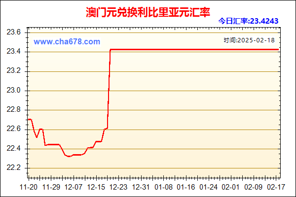 澳门元兑人民币汇率走势图
