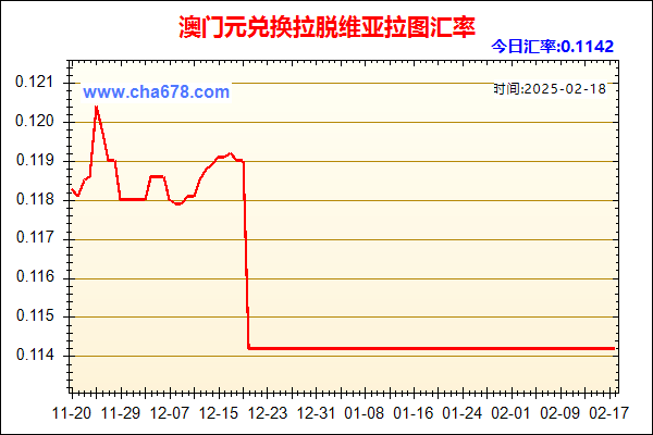 澳门元兑人民币汇率走势图