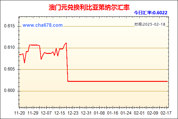 澳门元兑人民币汇率走势图