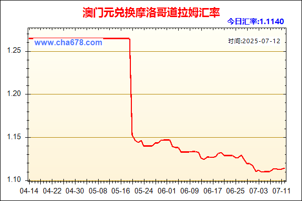 澳门元兑人民币汇率走势图