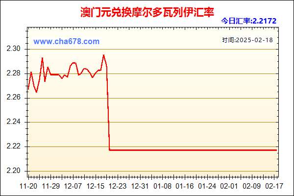 澳门元兑人民币汇率走势图