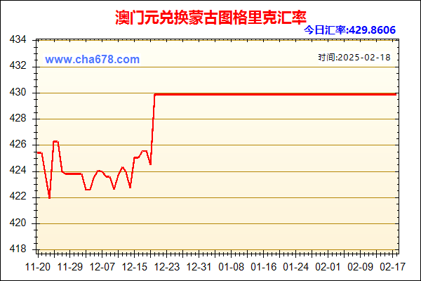 澳门元兑人民币汇率走势图