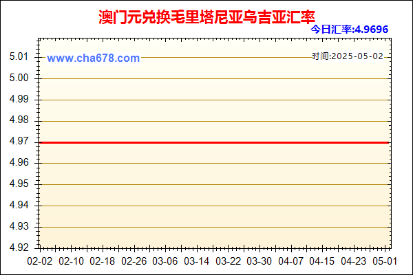 澳门元兑人民币汇率走势图