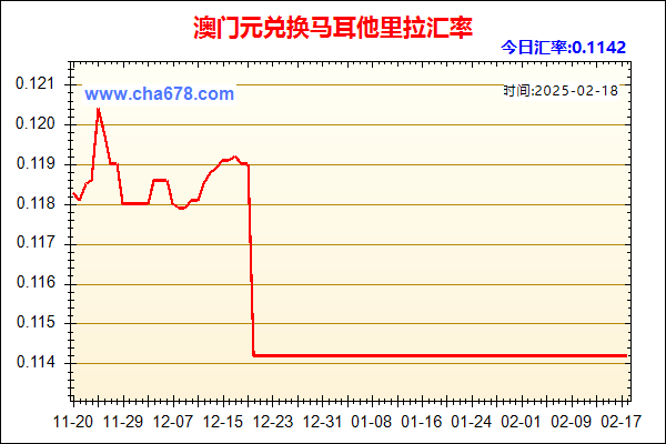 澳门元兑人民币汇率走势图