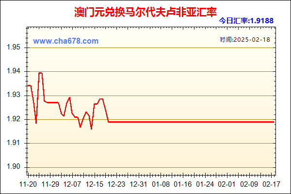 澳门元兑人民币汇率走势图