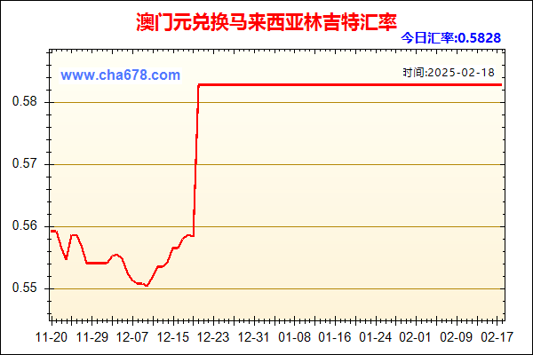 澳门元兑人民币汇率走势图