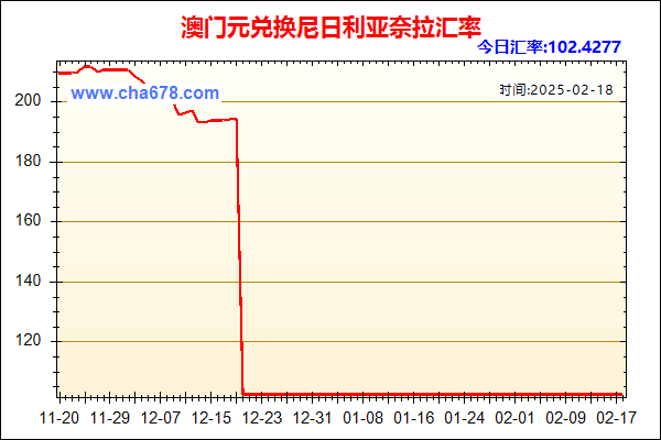 澳门元兑人民币汇率走势图