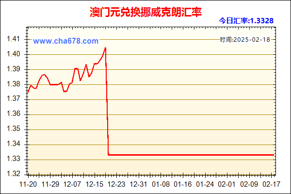 澳门元兑人民币汇率走势图