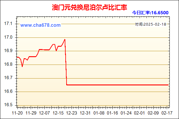 澳门元兑人民币汇率走势图