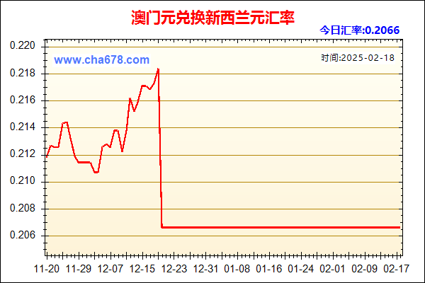 澳门元兑人民币汇率走势图