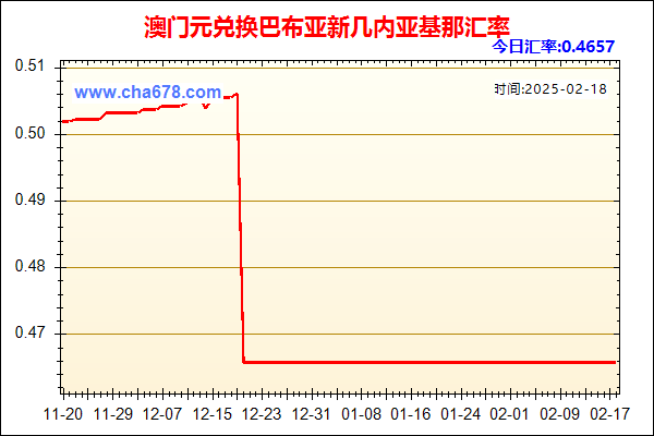 澳门元兑人民币汇率走势图