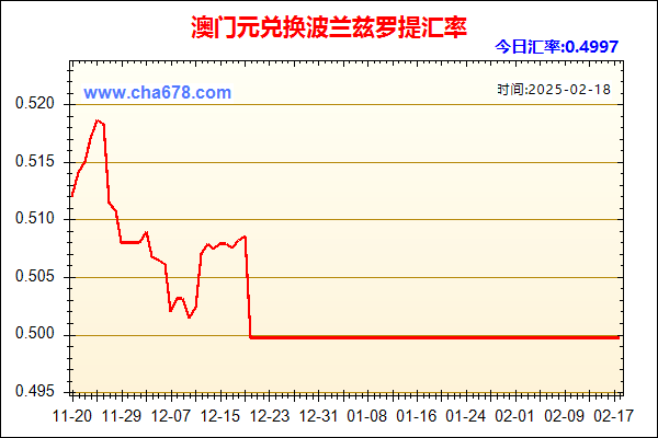 澳门元兑人民币汇率走势图