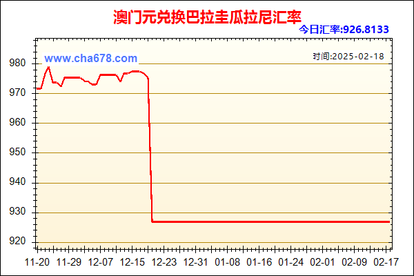 澳门元兑人民币汇率走势图