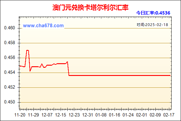 澳门元兑人民币汇率走势图