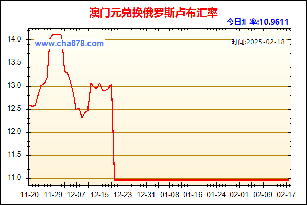 澳门元兑人民币汇率走势图