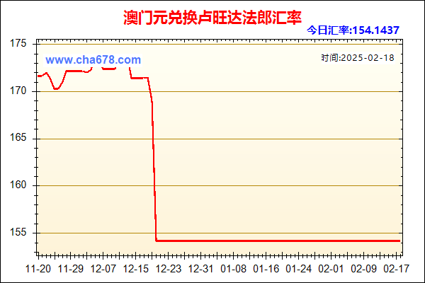 澳门元兑人民币汇率走势图