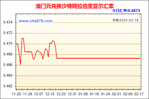 澳门元兑人民币汇率走势图