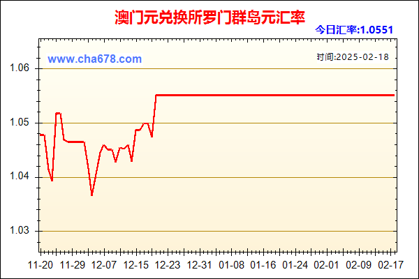 澳门元兑人民币汇率走势图