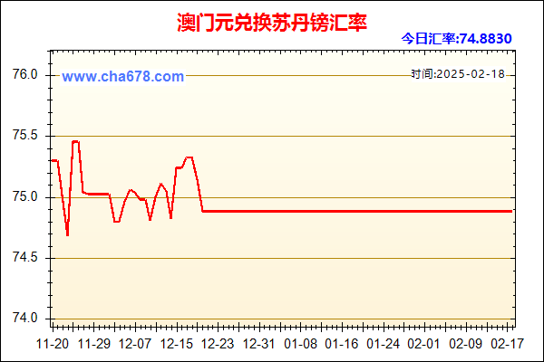 澳门元兑人民币汇率走势图