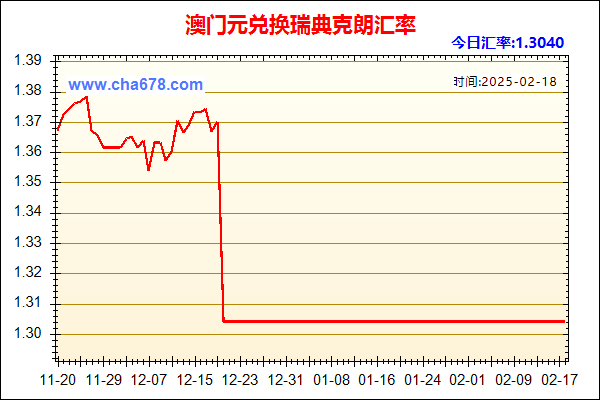 澳门元兑人民币汇率走势图