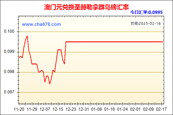 澳门元兑人民币汇率走势图