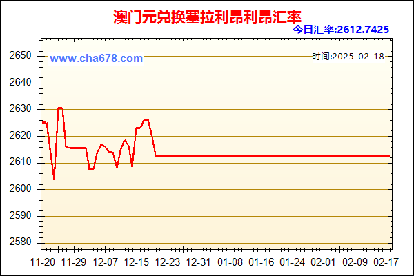 澳门元兑人民币汇率走势图