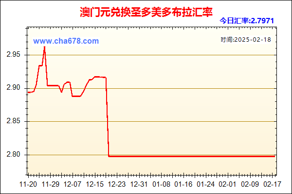 澳门元兑人民币汇率走势图