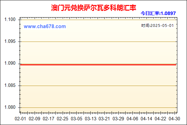 澳门元兑人民币汇率走势图