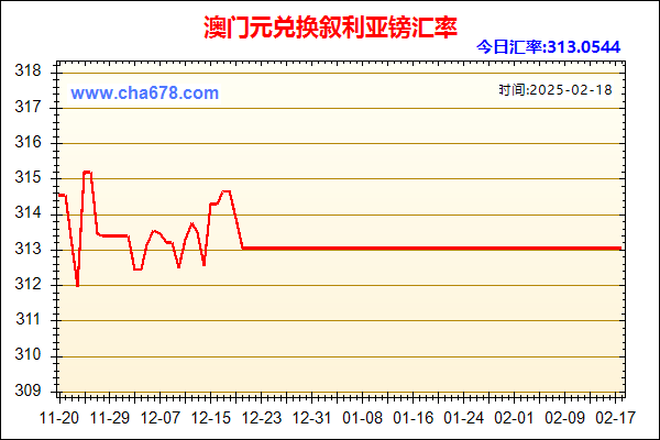 澳门元兑人民币汇率走势图