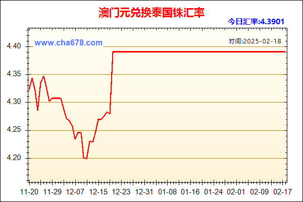 澳门元兑人民币汇率走势图