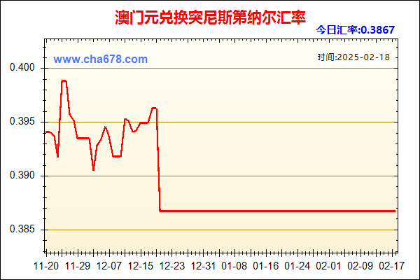 澳门元兑人民币汇率走势图