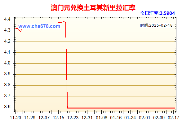 澳门元兑人民币汇率走势图